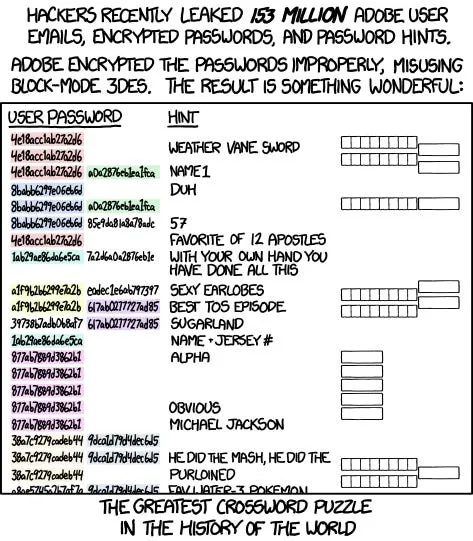 Comic from XKCD about the Adobe data breach with a pun saying it is "the greatest crossword puzzle in the history of the world"